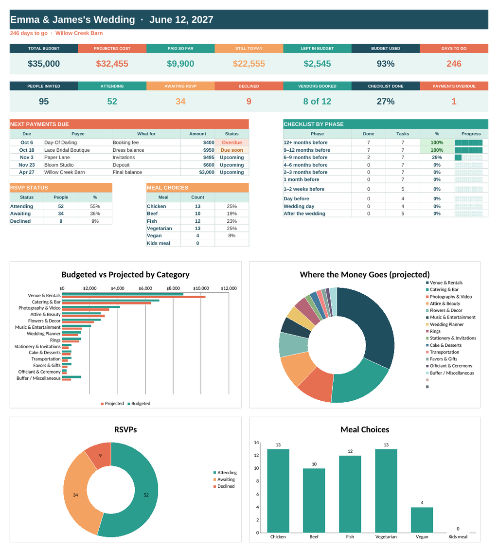 Wedding budget planner spreadsheet dashboard with budget vs actual chart in blush, sage and neutral tones, view 2
