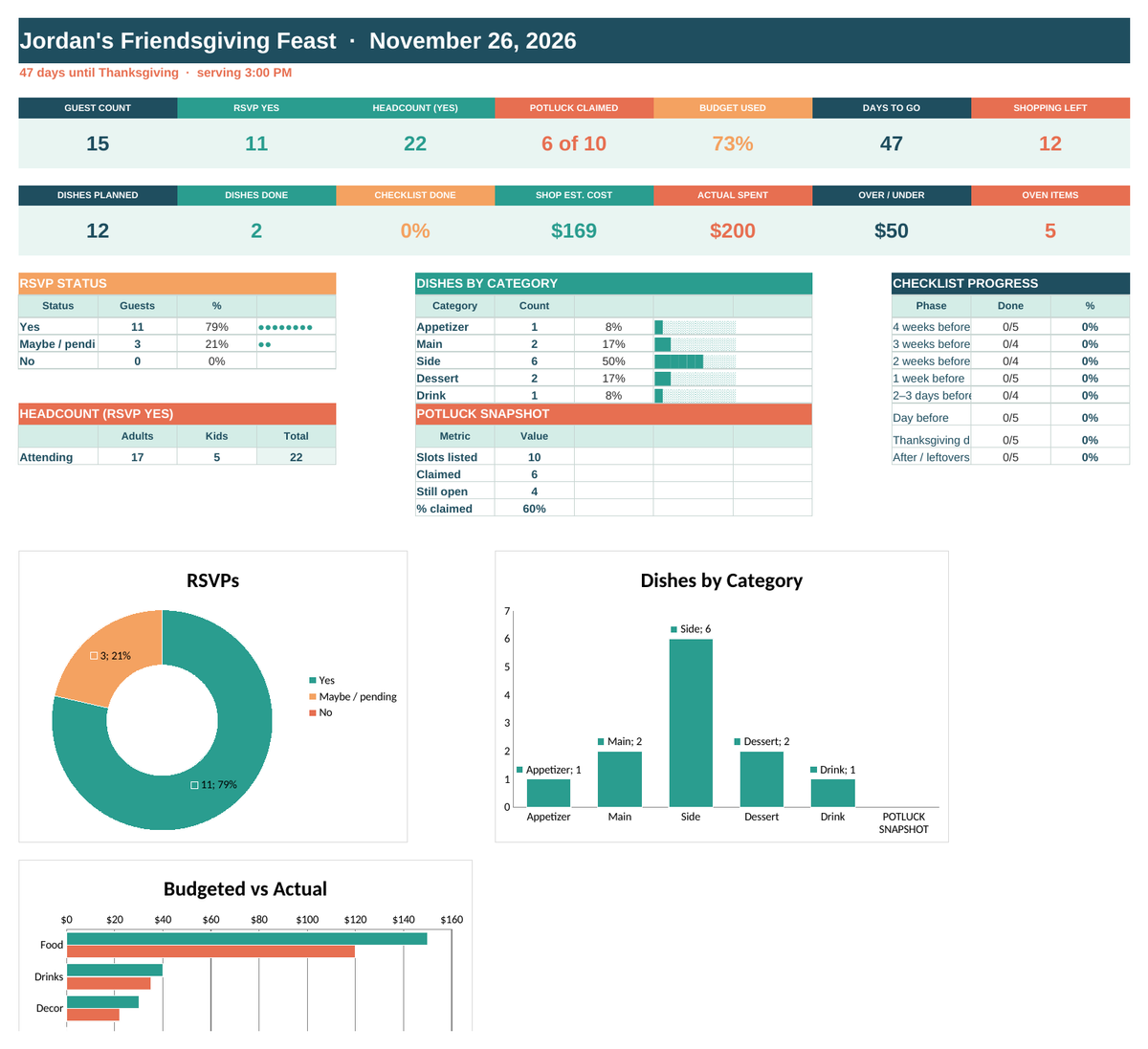 Thanksgiving Planner dashboard