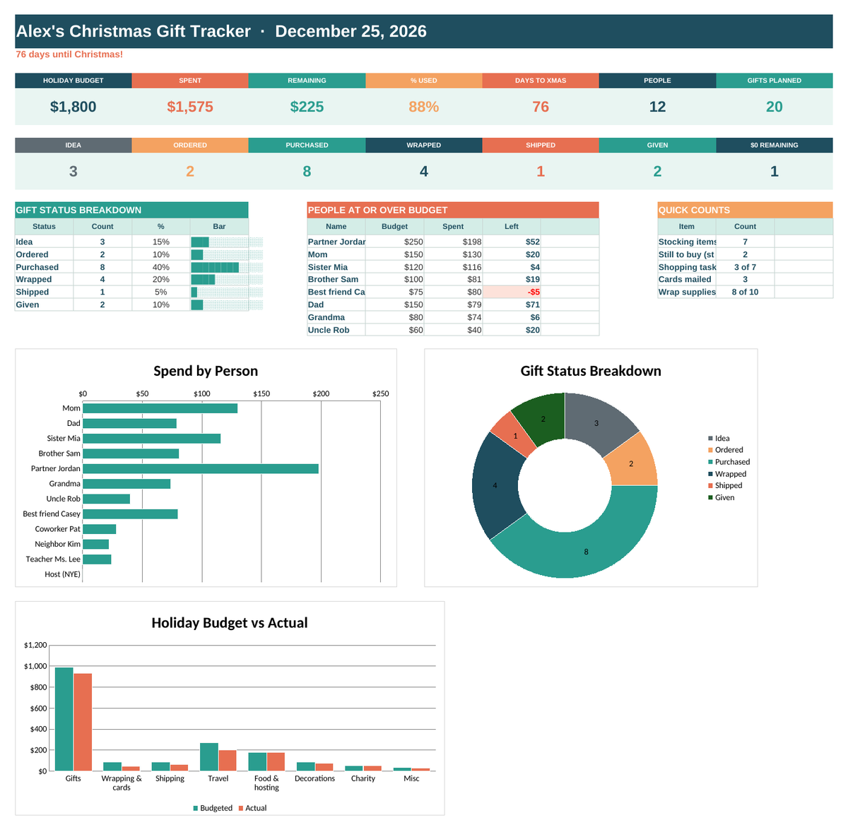 Christmas Gift Tracker dashboard