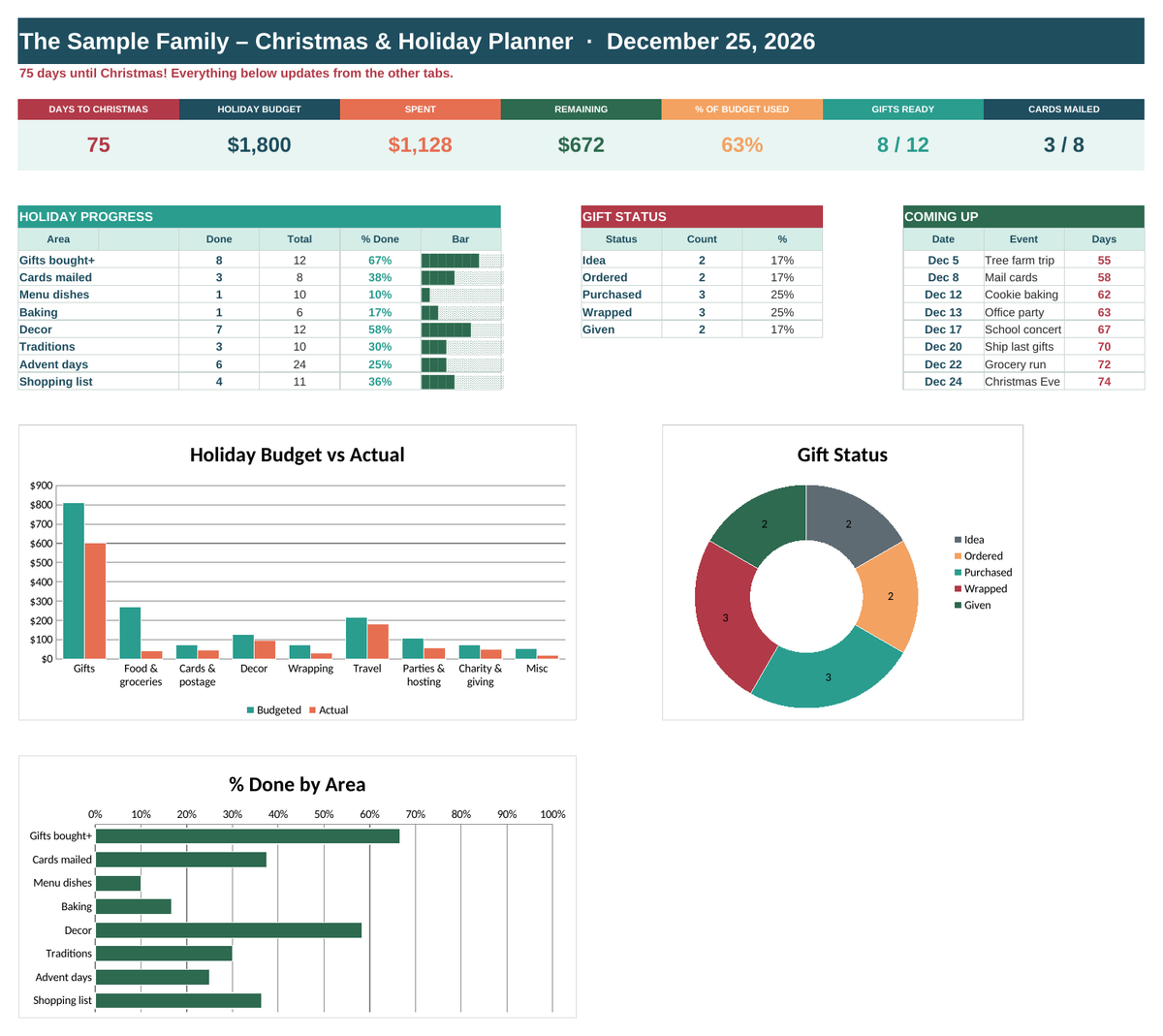 Christmas & Holiday Planner dashboard