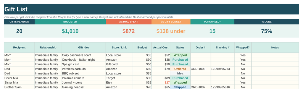 Christmas Gift Tracker gift list