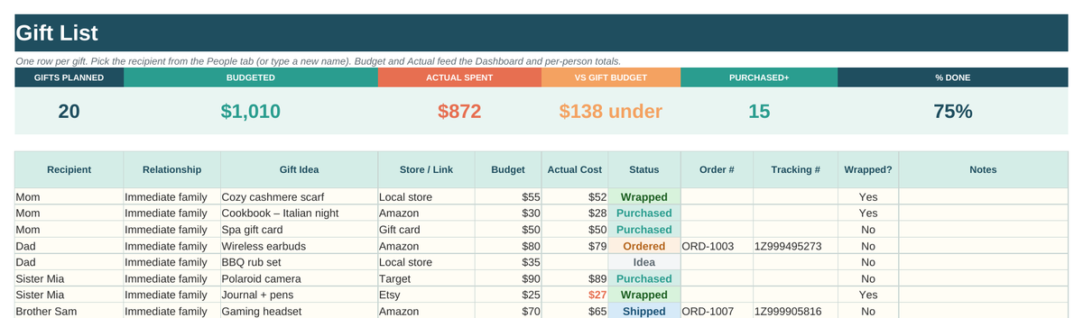 Christmas Gift Tracker gift list