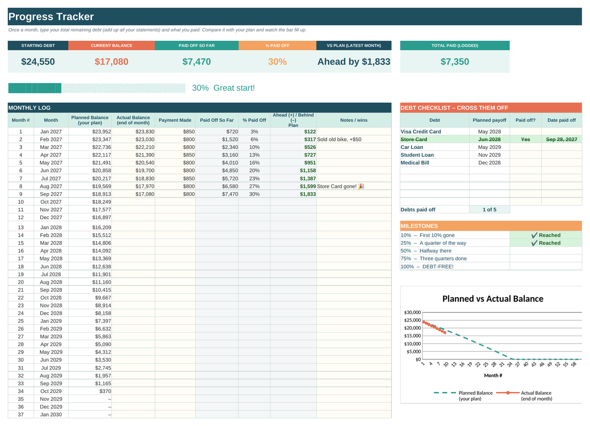 Debt Payoff Tracker progress tracker