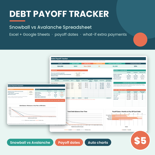 Debt payoff tracker comparing snowball and avalanche, included in the bundle
