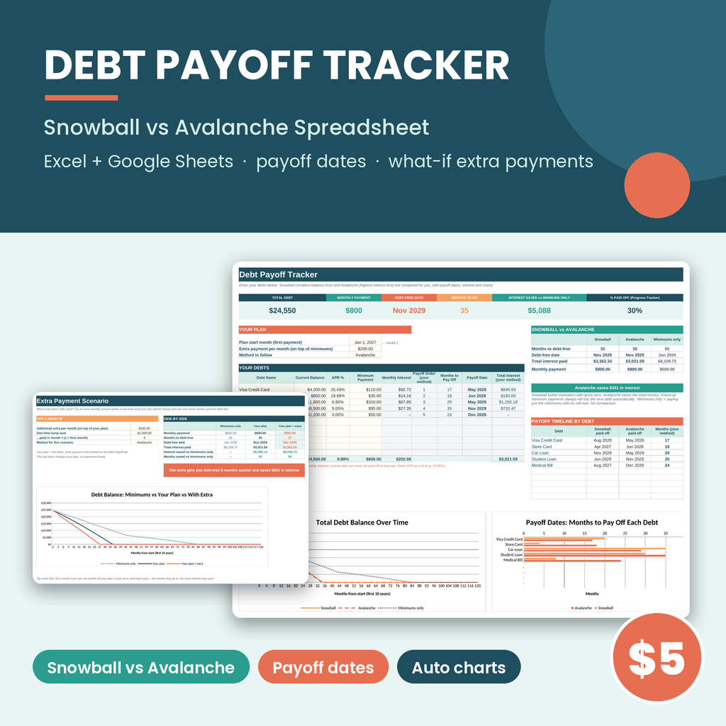 Debt payoff tracker spreadsheet comparing snowball and avalanche payoff dates with progress chart
